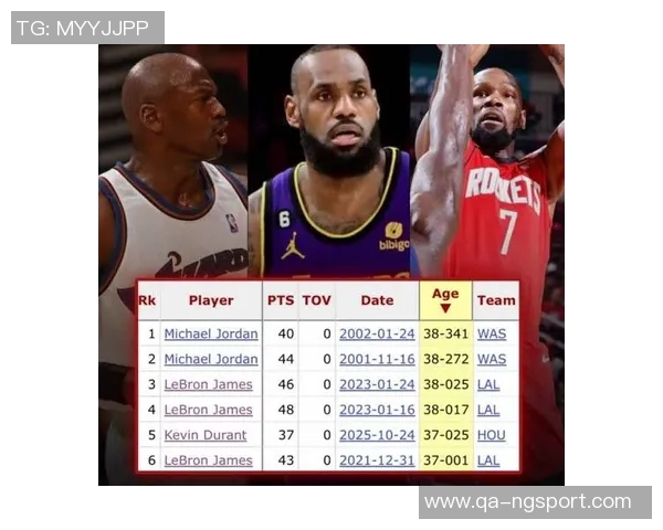 夸梅称赞詹姆斯队友实力质疑乔丹时代是否有双30分搭档